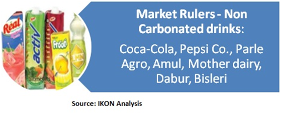 non carbonated drink analysis